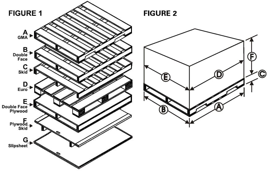 Pallet Types and Dimensions
