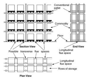 warehouse racking diagram